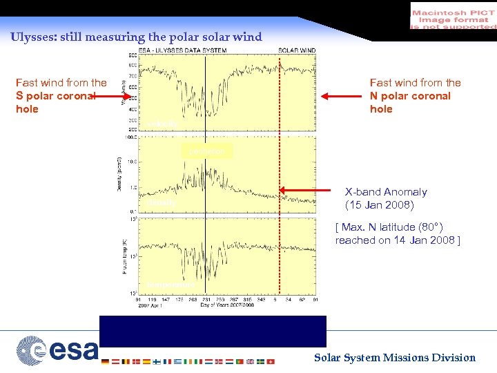 Ulysses: still measuring the polar solar wind Fast wind from the S polar coronal