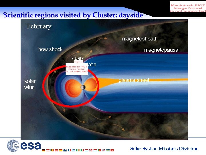 Scientific regions visited by Cluster: dayside February magnetosheath bow shock magnetopause cusp lobe solar