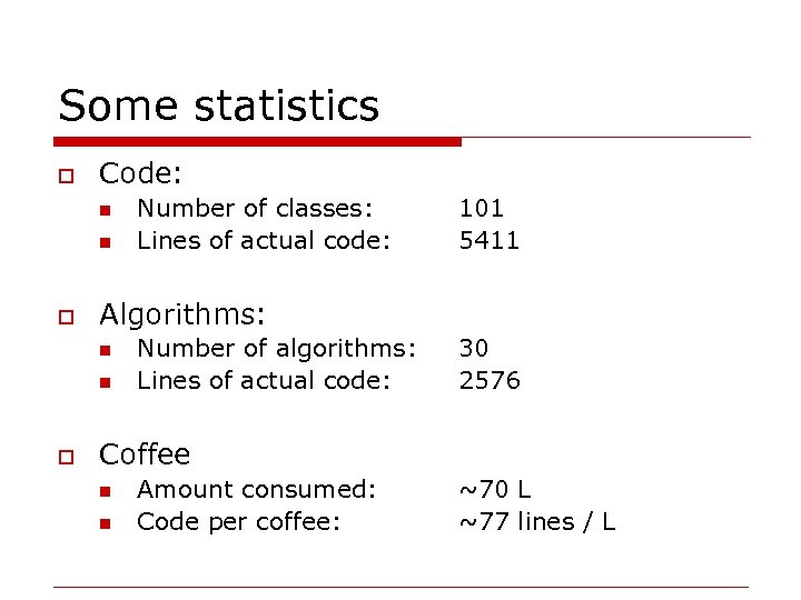 Some statistics o Code: n n o 101 5411 Algorithms: n n o Number