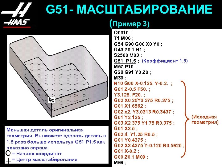 M code. G18 коды ЧПУ станка. G коды для ЧПУ токарные Siemens. G97 код ЧПУ Siemens. G коды для ЧПУ g65.