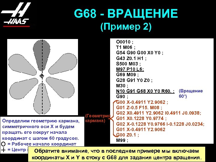 Коды адресов g кода