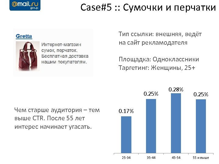 Анкета демография