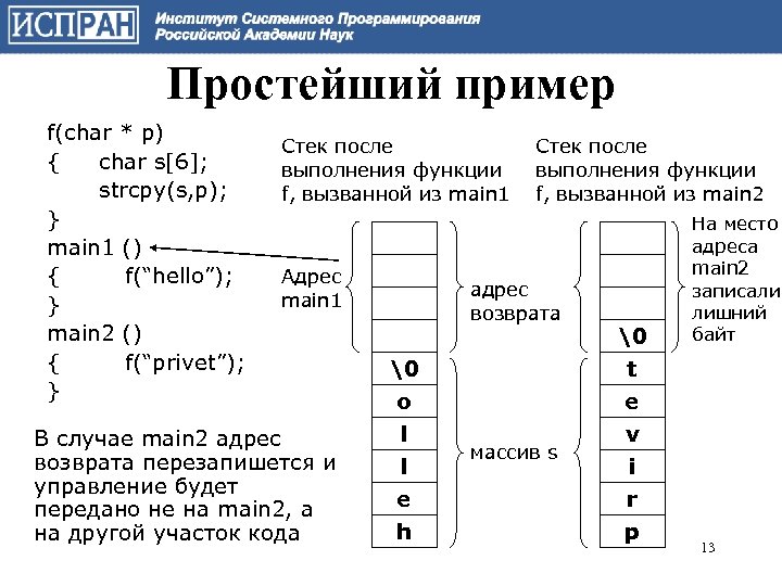 Простейший пример f(char * p) { char s[6]; strcpy(s, p); } main 1 ()