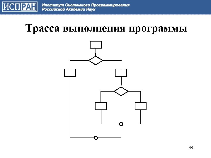 Трасса выполнения программы 40 