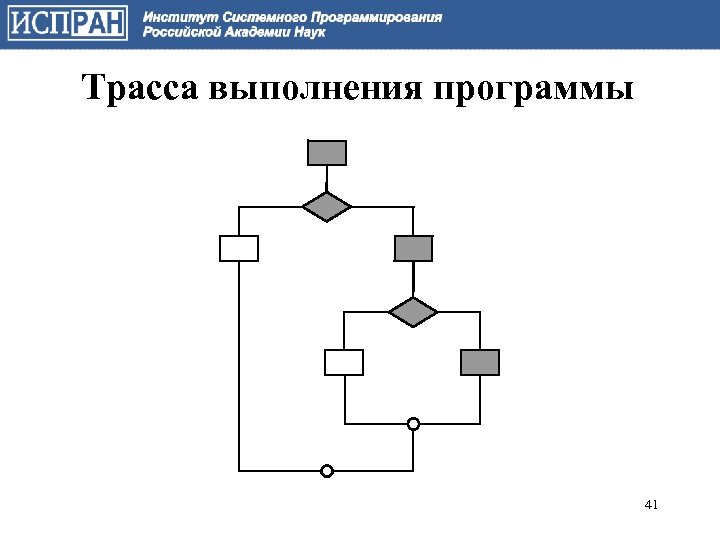 Трасса выполнения программы 41 