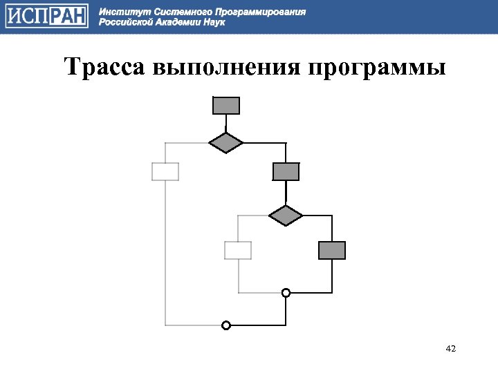 Трасса выполнения программы 42 