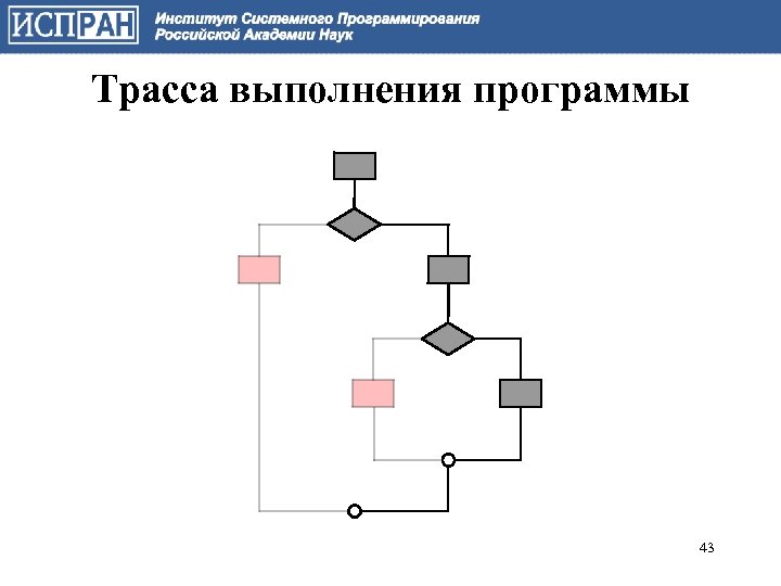 Трасса выполнения программы 43 