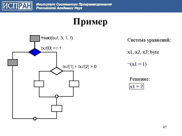 Пример fread(buf, 3, 1, f) buf[0] == 1 Система уравнений: x 1, x 2,