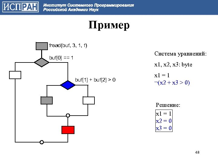 Пример fread(buf, 3, 1, f) Система уравнений: buf[0] == 1 x 1, x 2,