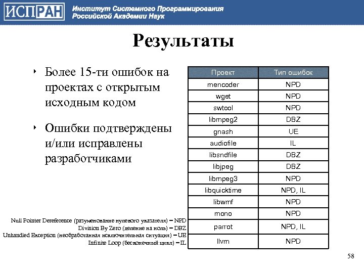 Результаты ‣ Более 15 -ти ошибок на проектах с открытым исходным кодом mencoder NPD