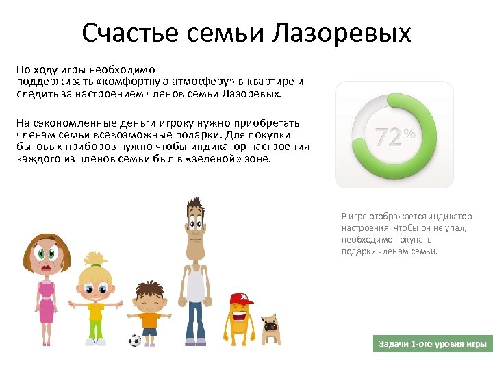 Счастье семьи Лазоревых По ходу игры необходимо поддерживать «комфортную атмосферу» в квартире и следить