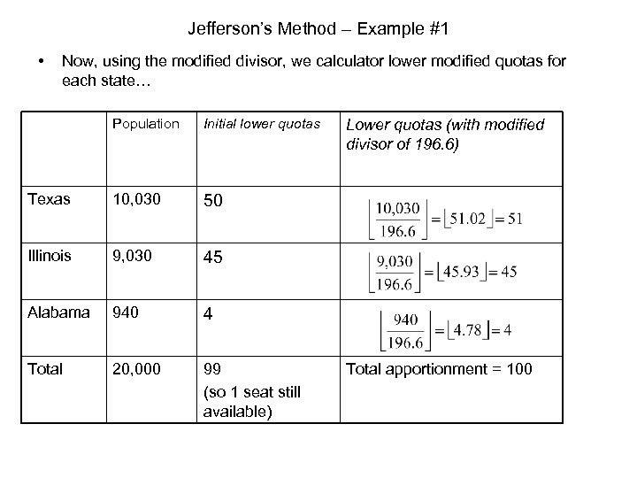 Chapter 15 Apportionment Part 3 Jefferson S Method