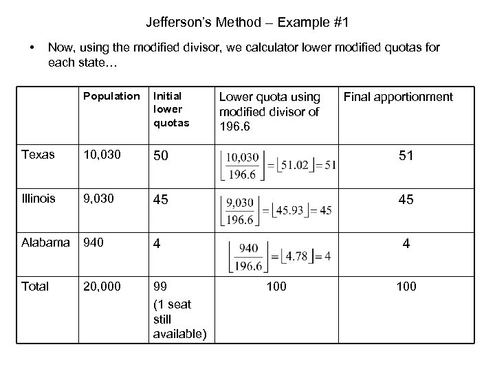 Jefferson’s Method – Example #1 • Now, using the modified divisor, we calculator lower