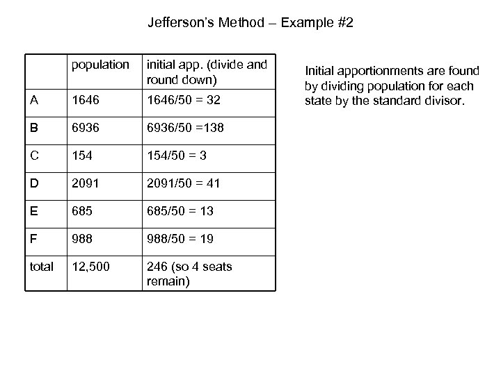 Jefferson’s Method – Example #2 population initial app. (divide and round down) A 1646/50