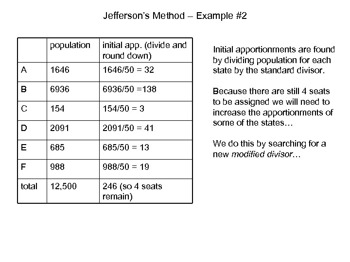 Jefferson’s Method – Example #2 population initial app. (divide and round down) A 1646/50