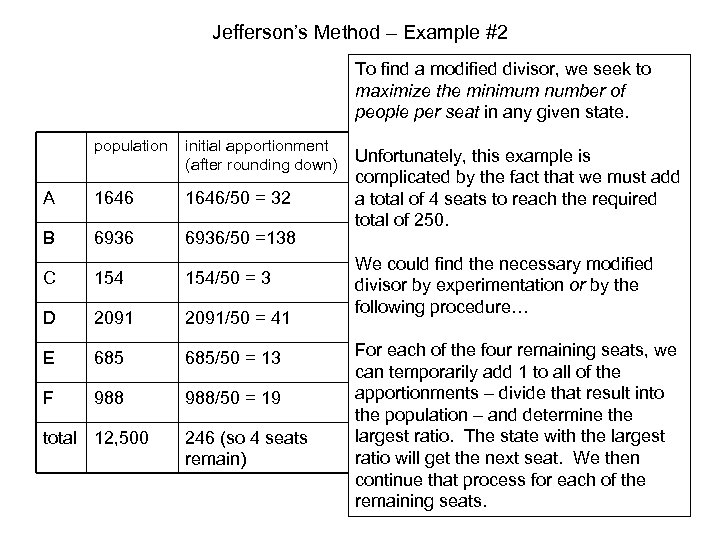 Jefferson’s Method – Example #2 To find a modified divisor, we seek to maximize