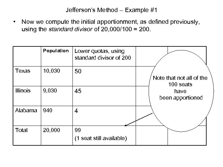 Chapter 15 Apportionment Part 3 Jefferson s Method