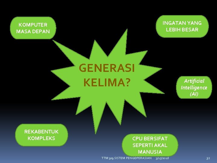 INGATAN YANG LEBIH BESAR KOMPUTER MASA DEPAN GENERASI KELIMA? REKABENTUK KOMPLEKS Artificial Intelligence (AI)