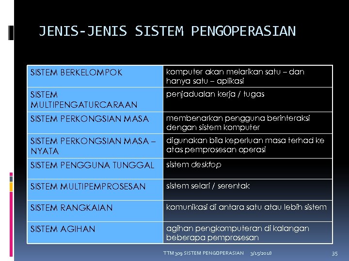 JENIS-JENIS SISTEM PENGOPERASIAN SISTEM BERKELOMPOK komputer akan melarikan satu – dan hanya satu –