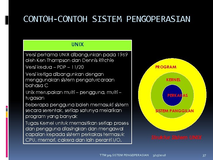 CONTOH-CONTOH SISTEM PENGOPERASIAN UNIX Versi pertama UNIX dibangunkan pada 1969 oleh Ken Thompson dan