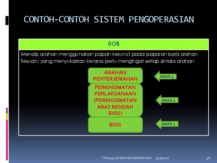 CONTOH-CONTOH SISTEM PENGOPERASIAN DOS Menaip arahan menggunakan papan kekunci pada paparan baris arahan Sesuatu