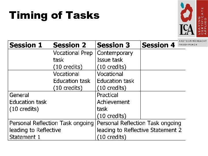 Timing of Tasks 