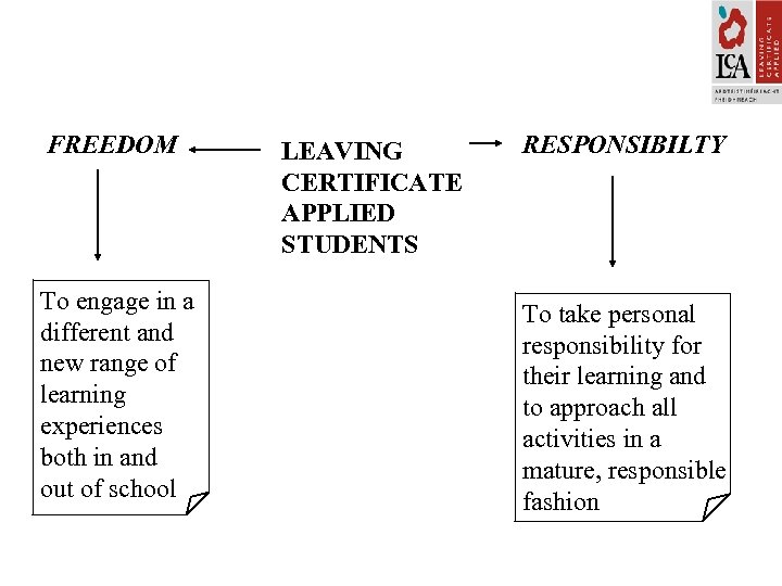 FREEDOM To engage in a different and new range of learning experiences both in