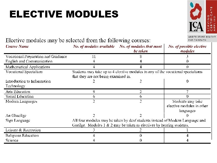 ELECTIVE MODULES 