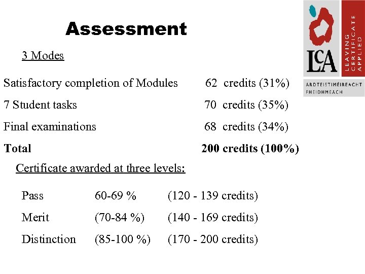 Assessment 3 Modes Satisfactory completion of Modules 62 credits (31%) 7 Student tasks 70