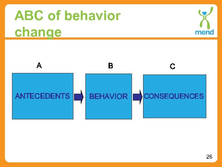 ABC of behavior change A ANTECEDENTS B C BEHAVIOR CONSEQUENCES 26 