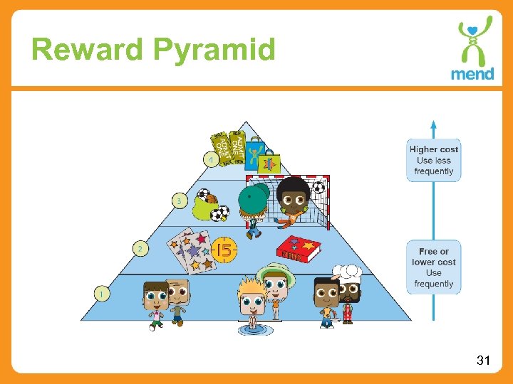 Reward Pyramid 31 