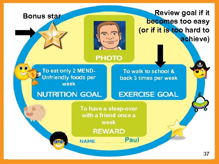 Review goal if it becomes too easy (or if it is too hard to