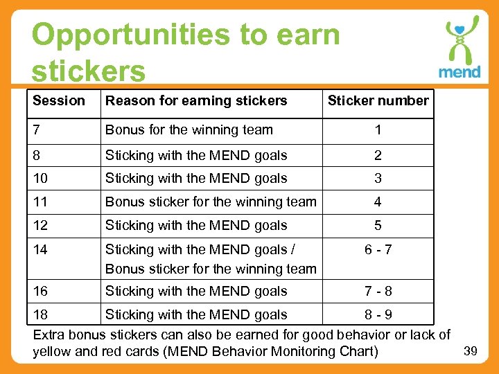 Opportunities to earn stickers Session Reason for earning stickers Sticker number 7 Bonus for