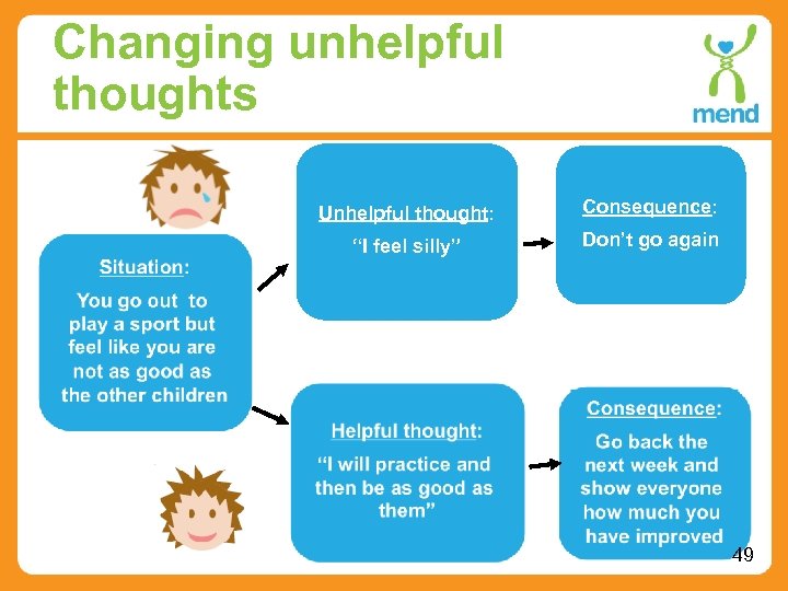 Changing unhelpful thoughts Unhelpful thought: Consequence: “I feel silly” Don’t go again 49 