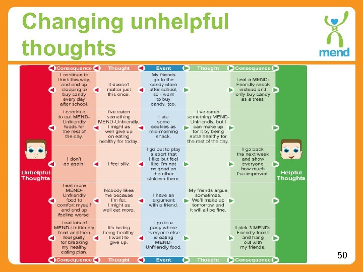 Changing unhelpful thoughts 50 