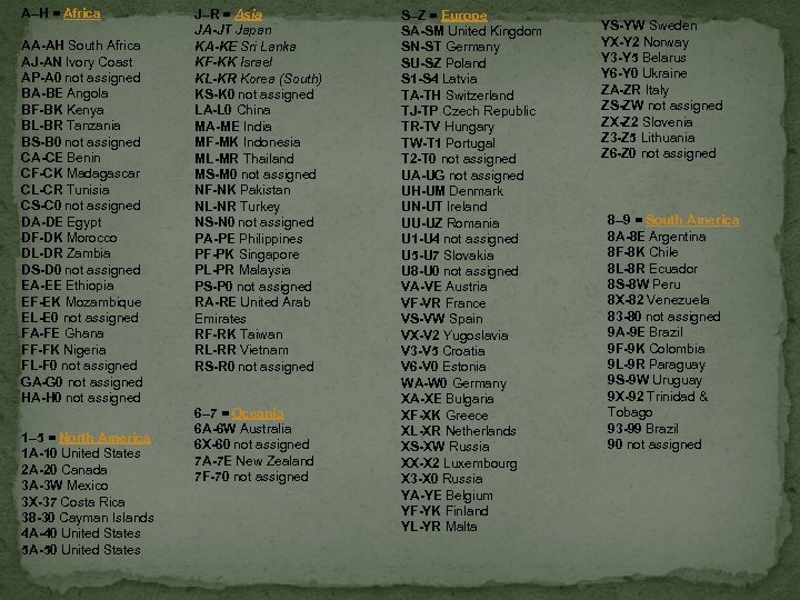 A–H = Africa AA-AH South Africa AJ-AN Ivory Coast AP-A 0 not assigned BA-BE