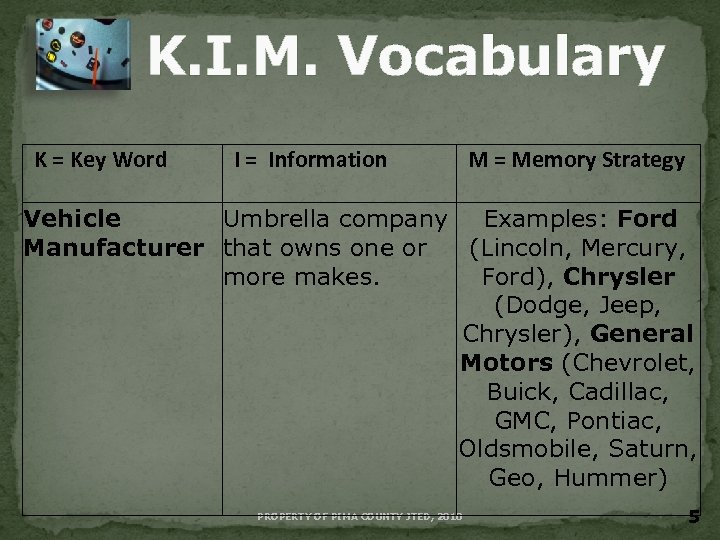 K. I. M. Vocabulary K = Key Word I = Information M = Memory