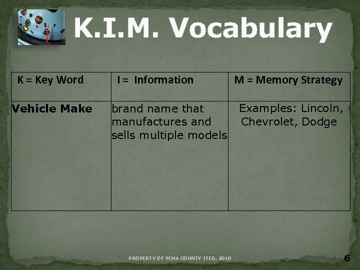 K. I. M. Vocabulary K = Key Word Vehicle Make I = Information M