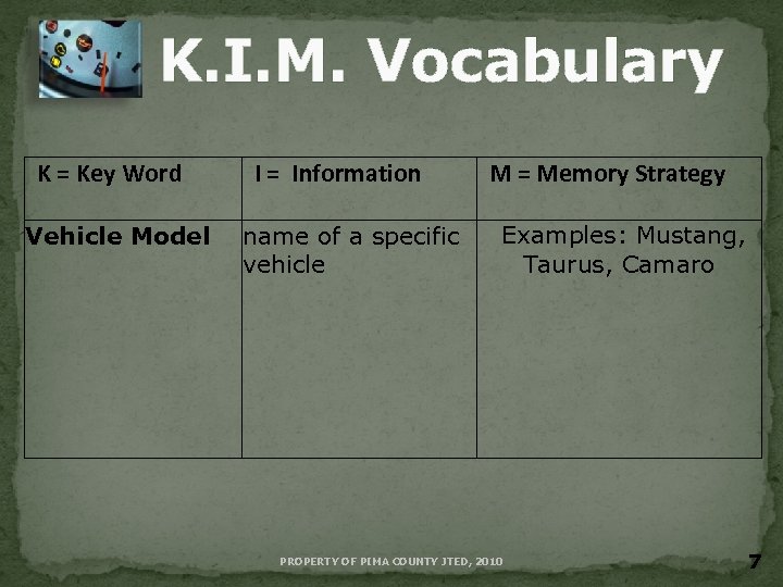 K. I. M. Vocabulary K = Key Word Vehicle Model I = Information name