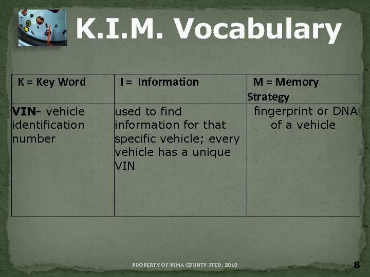 K. I. M. Vocabulary K = Key Word VIN- vehicle identification number I =