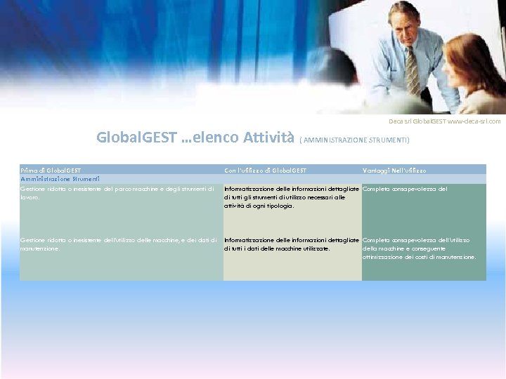 Deca srl Global. GEST www-deca-srl. com Global. GEST …elenco Attività ( AMMINISTRAZIONE STRUMENTI) Prima