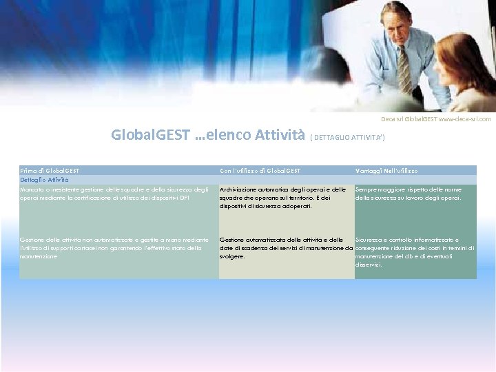 Deca srl Global. GEST www-deca-srl. com Global. GEST …elenco Attività ( DETTAGLIO ATTIVITA’) Prima