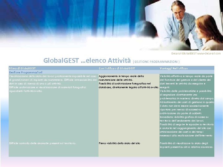 Deca srl Global. GEST www-deca-srl. com Global. GEST …elenco Attività ( GESTIONE PROGRAMMAZIONI )