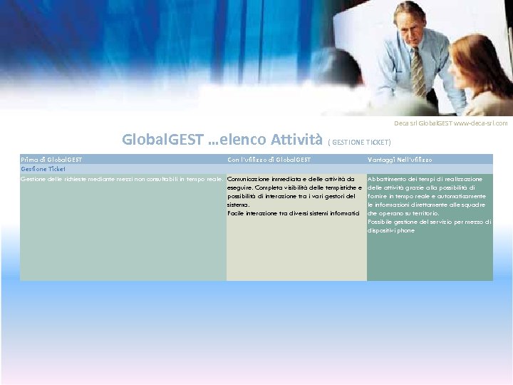 Deca srl Global. GEST www-deca-srl. com Global. GEST …elenco Attività ( GESTIONE TICKET) Prima