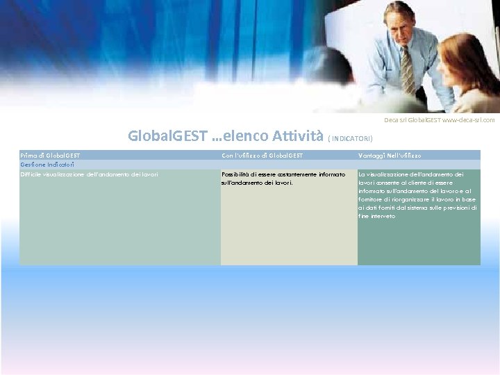 Deca srl Global. GEST www-deca-srl. com Global. GEST …elenco Attività ( INDICATORI) Prima di