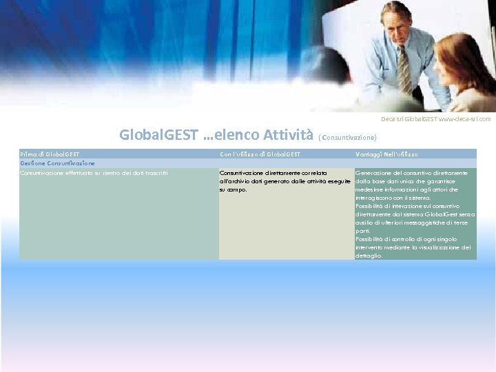 Deca srl Global. GEST www-deca-srl. com Global. GEST …elenco Attività ( Consuntivazione) Prima di