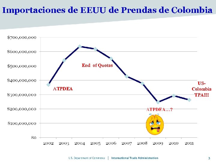 Importaciones de EEUU de Prendas de Colombia End of Quotas ATPDEA USColombia TPA!!! 3