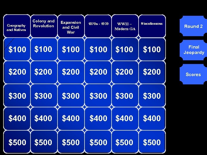 © Mark E. Damon - All Rights Reserved Geography and Natives Colony and Revolution