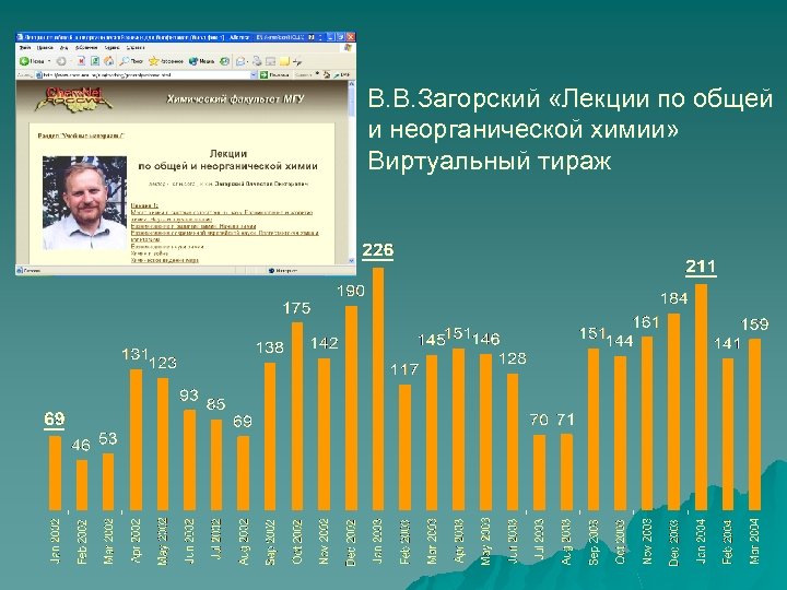 В. В. Загорский «Лекции по общей и неорганической химии» Виртуальный тираж 