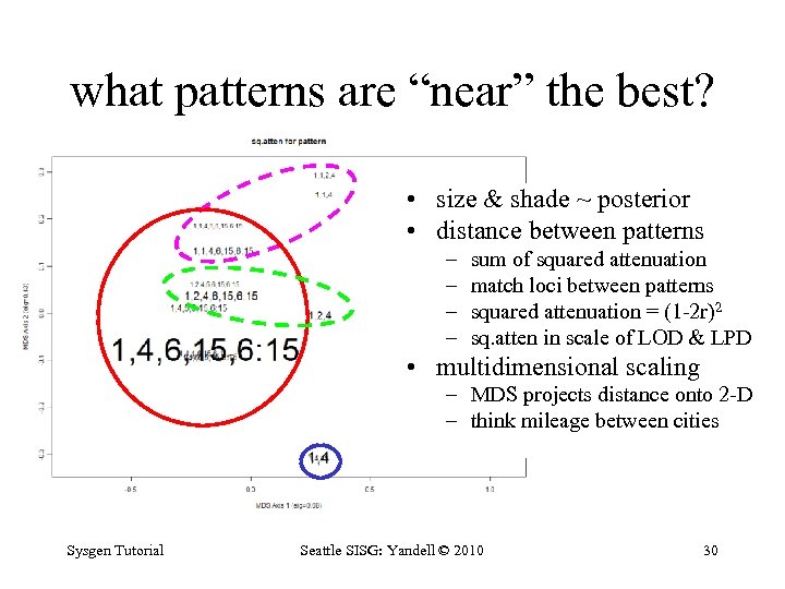 what patterns are “near” the best? • size & shade ~ posterior • distance